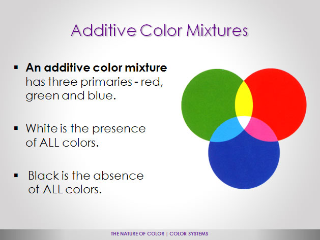 The Nature of Color: Color Systems